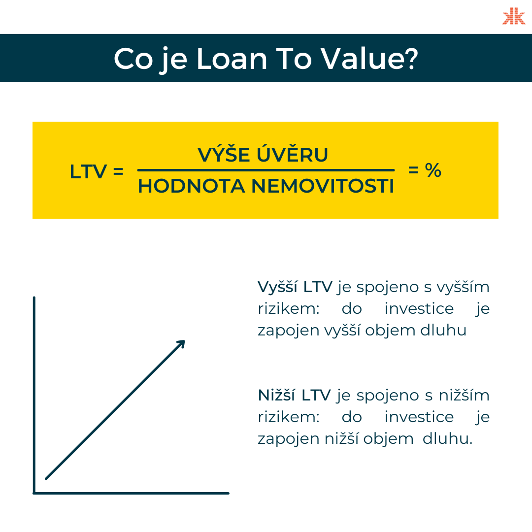 Co je to hodnota LTV?