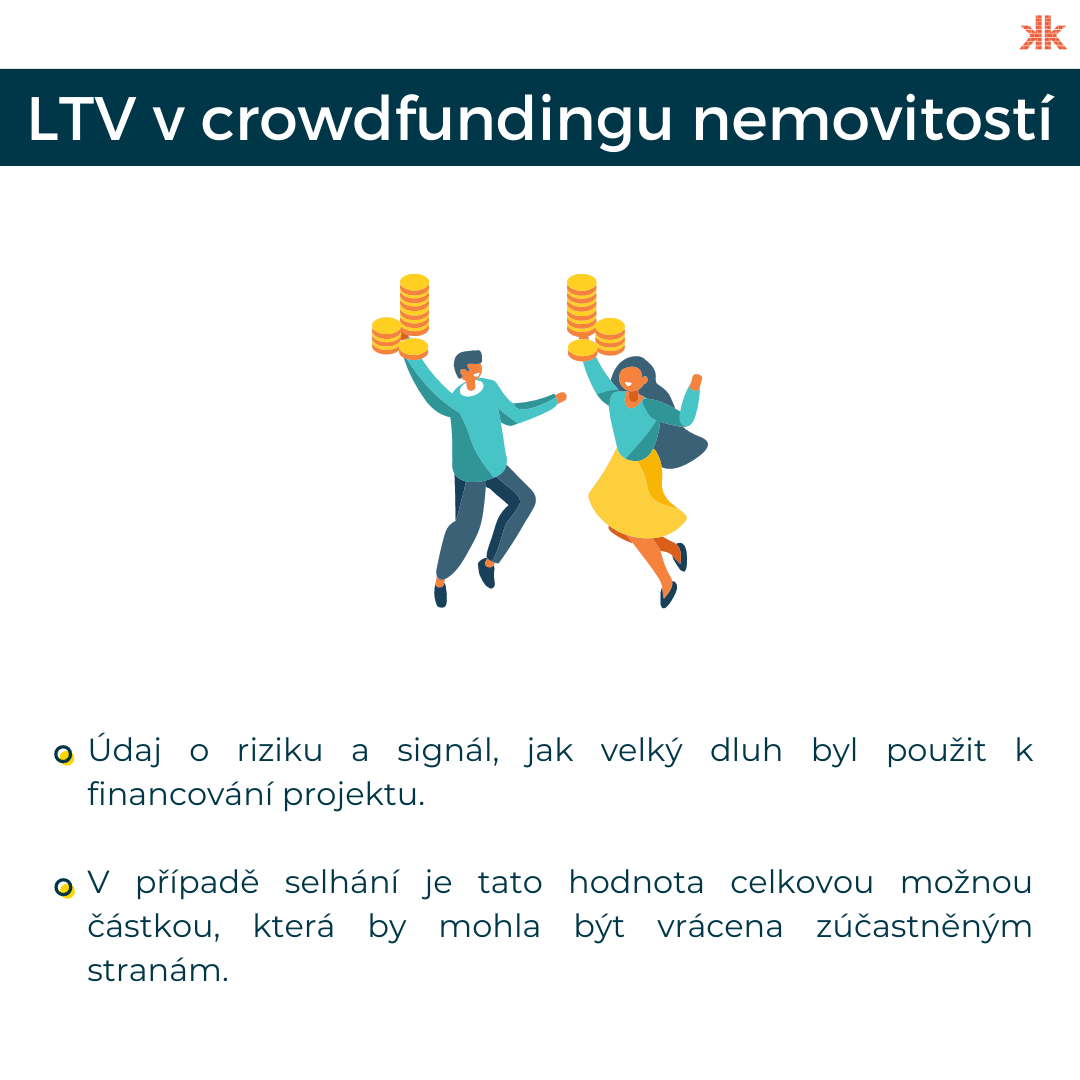 Odhalujeme Tajemství LTV (Loan-to-Value) - BrikkApp Learn